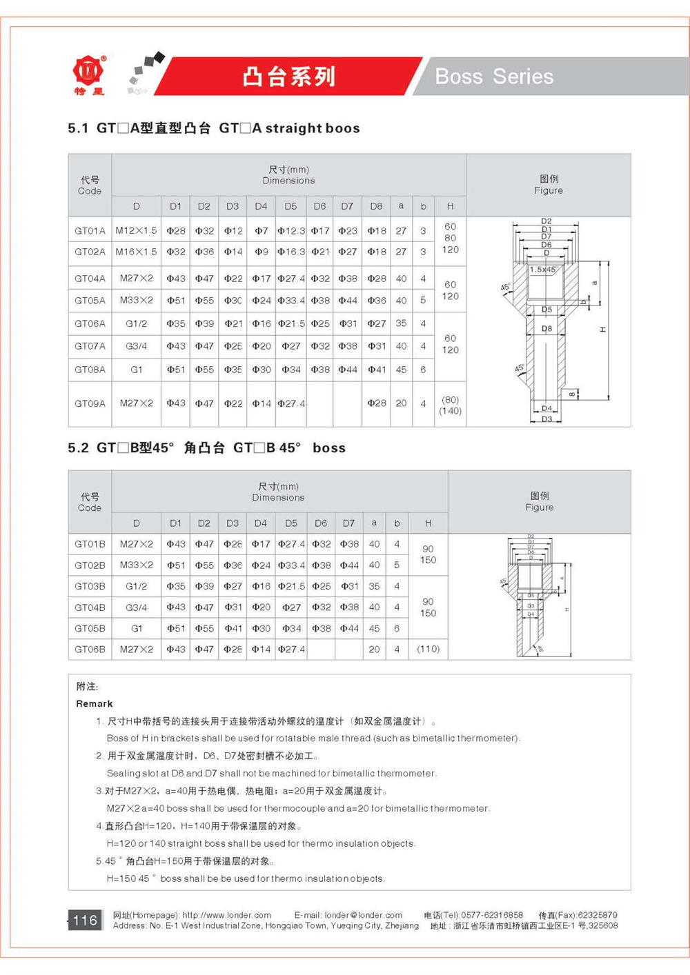 1 樂清倫特 熱電偶熱電阻產品選型樣本_頁面_126.jpg